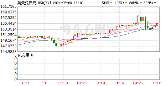 隔夜外盘：美股大跌道指跌超460点 油价大跌5% (http://jinxiangwuliu.com/) 期货入门 第6张